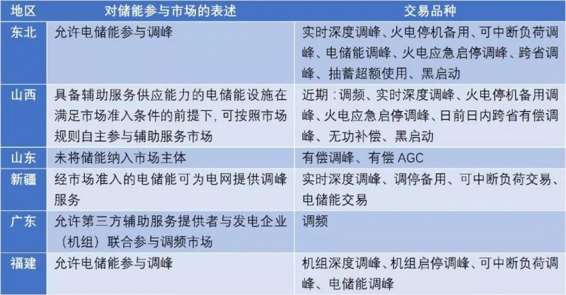 中国储能网讯:如今,光伏以与储能彻底联系在一起了。
“现在光伏会议如果不加上储能的话,基本上就没人来了