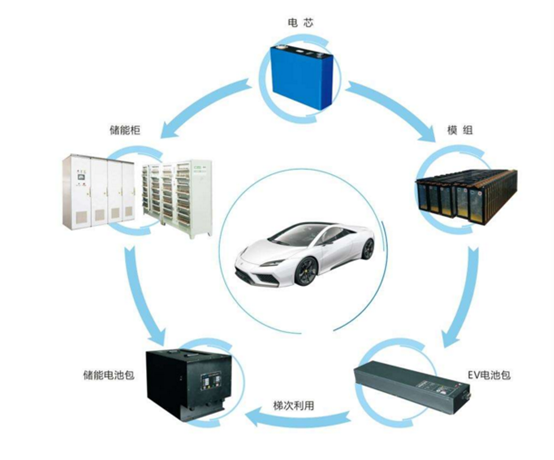 			              自全球面临能源危机、环境污染等问题以来，新能源汽车就担当了解决上述问题的大任。但从全球各国的推广情况来看，不尽理想