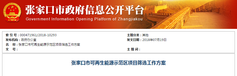                        日前，河北省张家口市人民政府公开发布《张家口市可再生能源示范区项目筛选工作方案》，方案指出：截至2017年底，张家口市风电已安排规模为1627万千瓦，已超出2020年规划目标（1300万千瓦）。方案全文张家口市可再生能源示范区项目筛选工作方案河北省张家口市人民政府2018年7月&nbsp;一、工作背景&nbsp;张家口市位于我国“三北”地区交汇处，是“一带一路”中蒙俄经济走廊重要节点城市，是京津冀地区重要的生态涵养区和国家规划的新能源基地之一