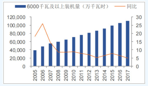 原标题：火乘风势，电气设备行情正在启动            摘要： 1.电气设备行业基本面正在发生改变，上市公司中期业绩靓丽，部分上市公司业绩呈现三位数增长； 2.多省市用电负荷创新高，电力板块带动电气设备板块走强概率大； 3.电气设备估值处于底部； 4.投资方向，可以关注新能源、风电、火电等相关电气设备上市公司； 2018年中期预告业绩和行业数据： (1)江特电机2018年中期预告：预计公司2018年01-06月归属于上市公司股东的净利润为31039.2万元-34143.12万元，与上年同期相比增长4