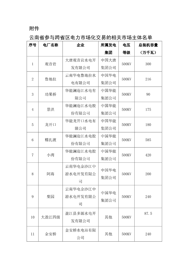　　廣州電力交易中心 日前發(fā)布了《關于開展2018年7月云南送廣東月內(nèi)臨時掛牌交易的通知》，為落實國家清潔能源消納有關要求，推進南方區(qū)域電力市場建設，全力促進云南富余水電在區(qū)域范圍內(nèi)消納，根據(jù)7月電網(wǎng)剩余通道能力，我中心將于7月26日組織開展7月云南送廣東月內(nèi)臨時掛牌交易。根據(jù)電網(wǎng)剩余通道能力，本次掛牌電量規(guī)模為廣東側(cè)落地電量(交易關口)10.0億千瓦時，折算到云南電廠上網(wǎng)側(cè)為10.7032億千瓦時