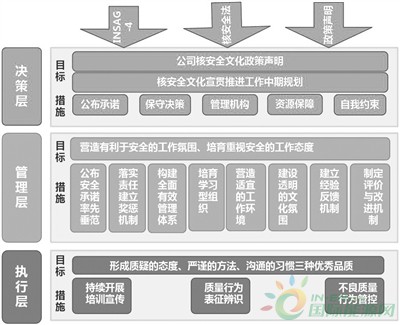 
                    

近日，我國核電站自主研發(fā)的“神經(jīng)中樞”——“和睦系統(tǒng)”，百萬千瓦級核電工程首臺(tái)（套）應(yīng)用揭牌儀式在陽江核電站舉行。陽江核電5號機(jī)組是我國首個(gè)使用自主制造“神經(jīng)中樞”的百萬千瓦級核電項(xiàng)目，這也是我國核電重大技術(shù)裝備制造領(lǐng)域的標(biāo)志性事件