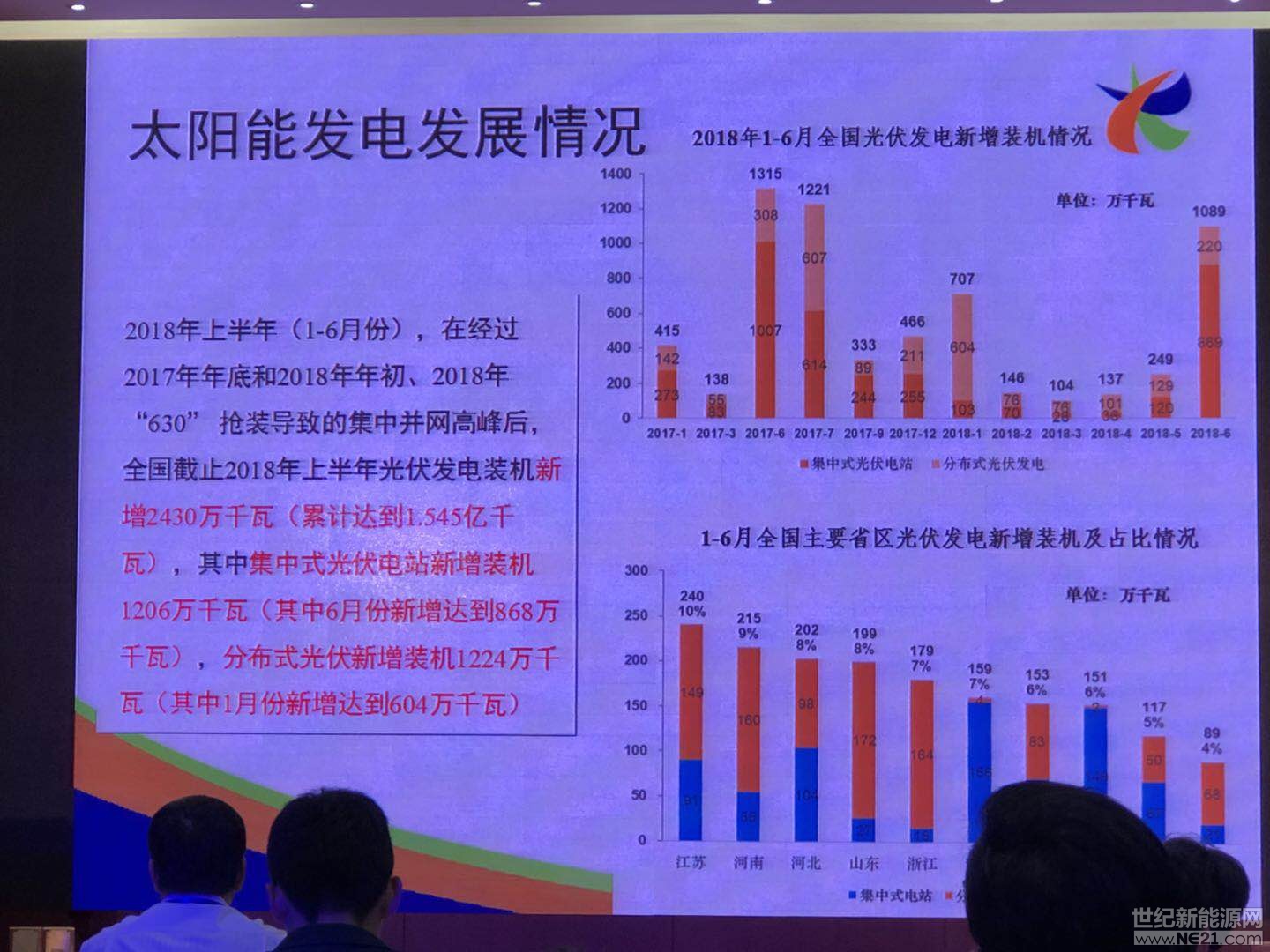 2018年7月25-26日，领跑者计划及去补贴路径研讨会在北京召开。会上，国家发改委能源研究所可再生能源发展中心副主任陶冶作可再生能源激励政策发展和光伏平价上网相关分析报告