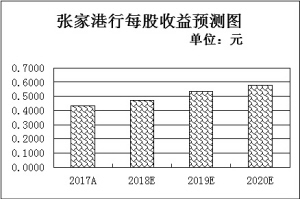 　　　　　　　　　　　　　　■本报记者 张颖 见习记者 徐一鸣　　编者按：经过三连阳的拉升后，周三A股围绕2900点震荡整理。分析人士认为，市场出现较大的分化，资金也显得较为谨慎