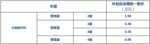 　　一直以来，奇瑞新能源以小蚂蚁为代表的eQ系列车型深受大众喜爱，在市场中保持着良好的口碑，并且销量在两门EV市场中遥遥领先。同时，小蚂蚁eQ系列车型在奇瑞新能源实施的产品升级战略中不断迭代更新