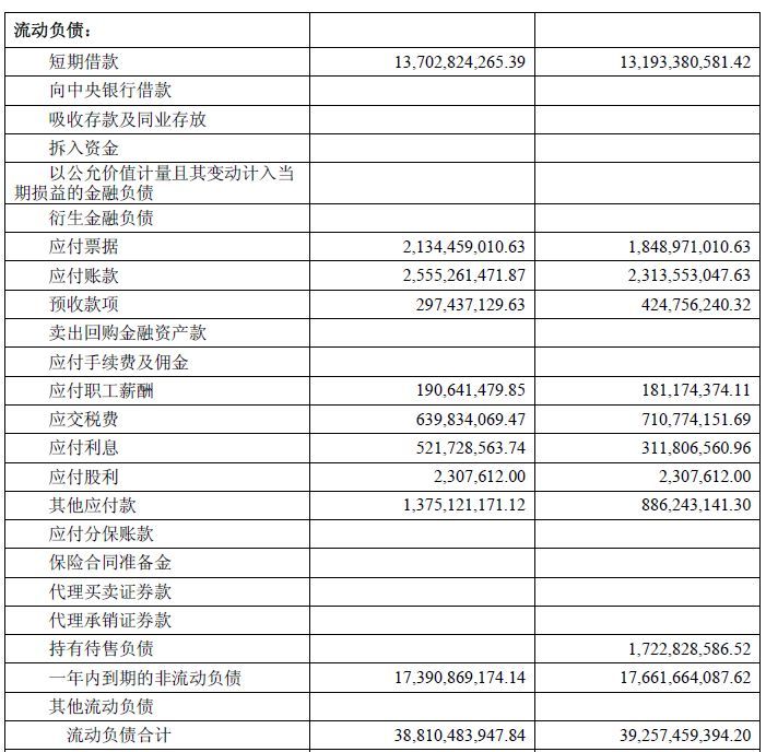 原标题：千亿永泰能源负债逾780亿 实控人已做好“出局”打算            中新经纬客户端7月26日电 (高晓锳)多雨的7月搅乱了资本市场的宁静，曾经A股市值最大的民营煤碳企业——永泰能源(600157.SH)遭遇了其有史以来最大的债券爆雷，实控人王广西如今已做好了退出的最坏打算。 公开资料显示，截至2018年7月10日，永泰能源存续债券共计20只，金额共计206.2亿元，涉及交叉违约条款的存续债券共计13只，金额共计99.3亿元