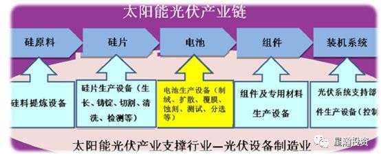原标题：【7月20日】本轮1只新股深度分析            一、捷佳伟创(300724) 1.公司简介 深圳市捷佳伟创新能源装备股份有限公司是一家高速发展的新能源装备研发制造企业。2003年，公司的前身创立于广东省深圳市