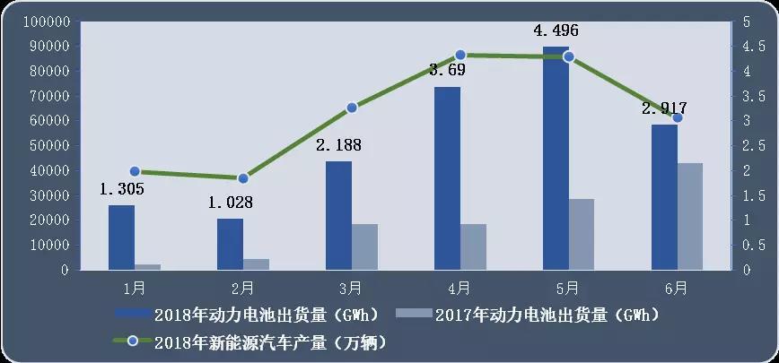 			              近两三年的动力电池行业已成红海，但更严峻的形势似乎还在前头。随着新建动力电池项目要求、高能量密度补贴系数等政策，产业淘汰赛的丧钟已经鸣响，加之日韩电池企业陆续回归中国，未来行业的市场化竞争还会更加残酷