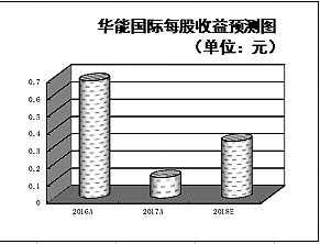日前,国家发展改革委、国家能源局联合出台了《关于积极推进电力市场化交易 进一步完善交易机制的通知》(以下简称《通知》),《通知》明确提出了下一步推进电力市场化交易的重点措施,对深化电力体制改革,完善电力市场交易机制具有重要的推动作用。 更为重要的是,近日召开的中央企业、地方国资委负责人视频会议明确提出,下半年要稳步推进装备制造、煤炭、电力、通信、化工等领域中央企业战略性重组,推动国有资本进一步向符合国家战略的重点行业、关键领域和优势企业集中