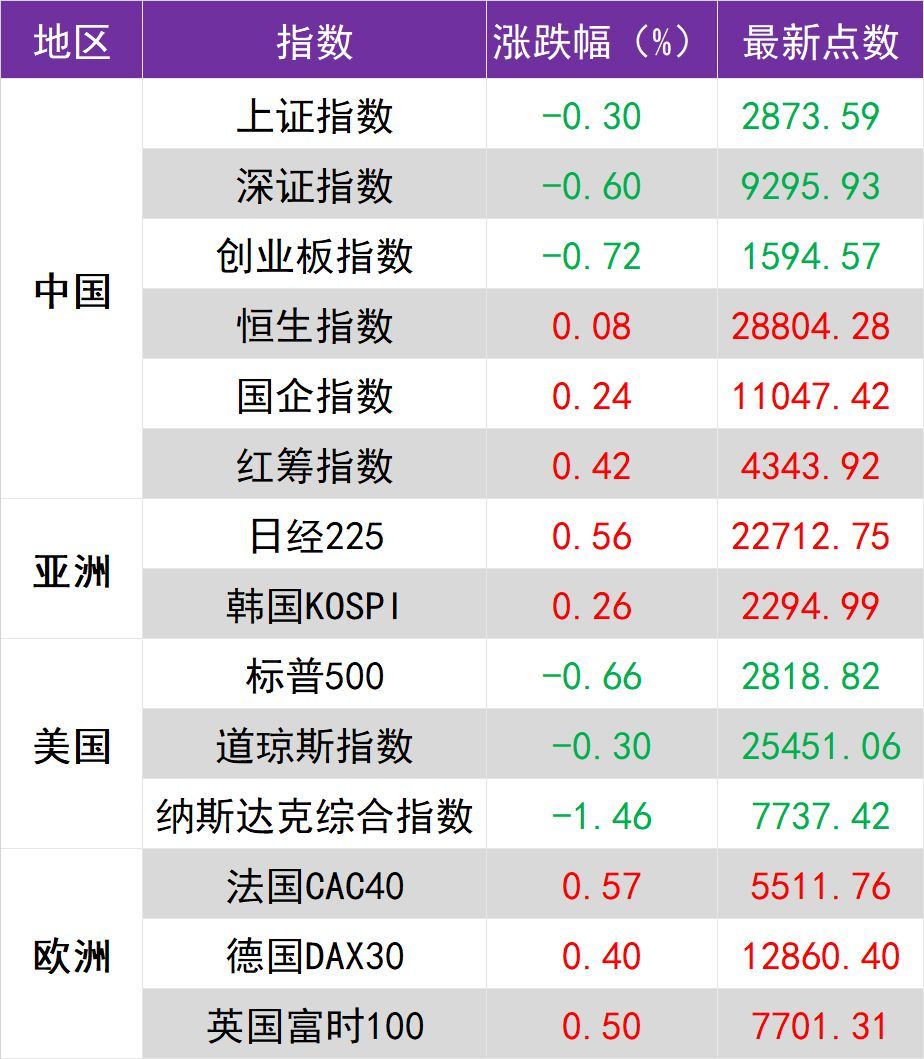 原标题:联揭早参 20180730 目前的行情,基本都是政策面在主导,而且大资金的都是抱团做一波然后撤退,跟阵地战一样。所以,买跌不追涨,回调后低吸为好