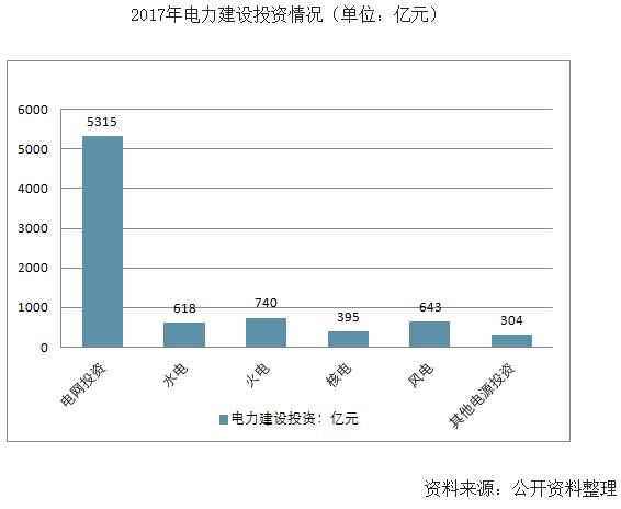  　　一、風(fēng)光電裝機增量預(yù)測
 
　　我國作為世界上最大的電力能源生產(chǎn)國和消費國，預(yù)計“十三五”中后期，國內(nèi)可再生能源將保持中高速增長態(tài)勢。其中，風(fēng)電保持中速平穩(wěn)增長，光伏發(fā)電有望實現(xiàn)高速快速增長，光熱發(fā)電、地?zé)岬刃滦涂稍偕茉蠢眯问酵瓿沙醪揭?guī)?；痉?，清潔能源產(chǎn)業(yè)發(fā)展將再上新臺階