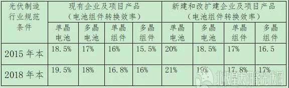 原标题：531之后 政府如何引导光伏行业下一步走向？            “史上最严”的“531”新政不仅宣告了光伏行业告别高歌猛进的发展模式，且预示着行业管理方式的变革。“531”之后，政府部分究竟如何引导未来光伏产业的走向?下一步战略重点落脚何处?在“光伏行业2018上半年发展回顾与下半年”系列研讨会上，工信部、国家能源局等负责人透露了相关信息