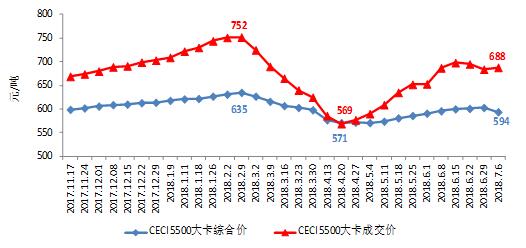 　　　　日前，中电联发布《2018年上半年全国电力供需形势分析预测报告》，全文如下：　　一、上半年全国电力供需状况　　（一）全社会用电量快速增长，电力消费呈现新亮点　　上半年，全国全社会用电量3.23万亿千瓦时、同比增长9.4%，增速同比提高3.1个百分点。其中，一、二季度分别增长9.8%和9.0%，增速连续8个季度保持在5.5%-10%的增长区间