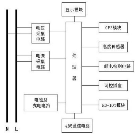 　　【中国仪表网 仪表专利】&nbsp;创意无极限，仪表大发明。今天为大家介绍一项国家发明授权专利&mdash;&mdash;一种多功能智能电表