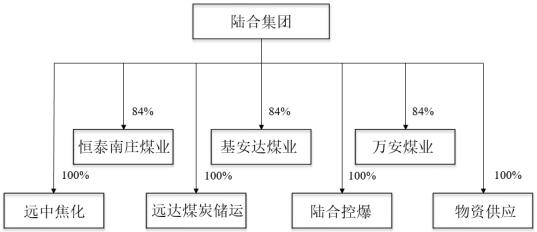 原标题：美锦能源拟收购7公司一字跌停 控股股东质押31亿股            　　来源标题：美锦能源拟收购7公司一字跌停 控股股东质押31亿股  中国经济网北京7月31日讯今日，停牌4个多月的美锦能源(000723.SZ)复牌，复牌后一字跌停。截至发稿报4.89元，跌幅9.94%