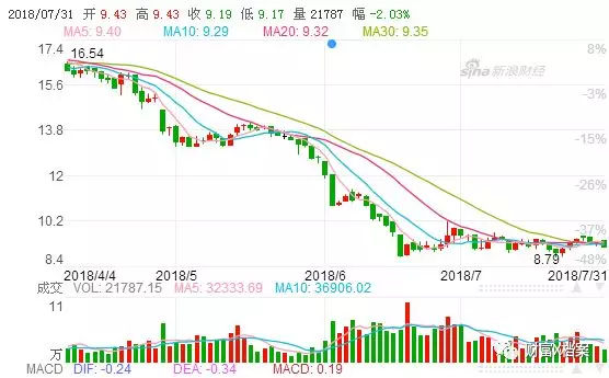 原标题：财富X档案：科士达(002518)——网络新能源巨头 跌出估值底            本期公司：科士达(002518) 核心提示 主业切入新兴产业，传统市场占有率高； 光伏、储能、充电桩一个都不少，业绩爆发可期； 股价超跌估值低廉，15倍是不是底部—— 背景介绍： 科士达是一家专注于电力电子技术及新能源领域的智能网络能源供应商。公司作为中国不间断电源产业领航者、行业领先的安全用电环境一体化解决方案提供商、新能源发电系统解决方案提供商，主要致力于数据中心关键基础设施产品、新能源光伏发电系统产品、储