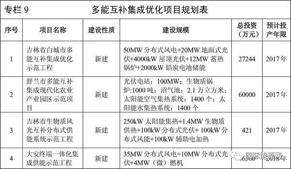 	中国储能网讯：伴随着政策红利的刺激，储能市场近期表现颇为活跃。储能蓝海正悄然站上风口，成为不少企业抢占先机的竞争地
