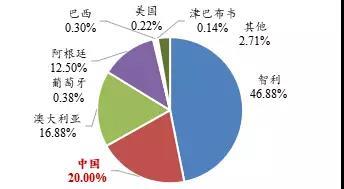 	一、电池产业应走在电动汽车创新最前列 	电动汽车发展是个系统工程，涉及整车正向开发、电机、电控、电池、轻量化、智能化等，最基础、最重要的是电池技术突破，电池是破解里程焦虑、降低成本、提升性能的关键。	发展电池产业应构造从上游到电池到整车协同发展的产业生态