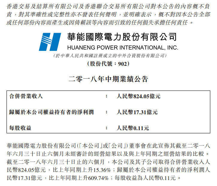　　日前，华能集团旗下上市公司华能国际发布了2018年年中报告，报告显示，截至2018年6月30日止6个月，该公司合并营业收入824.05亿元人民币，同比增长15.36%;该公司拥有人应占净利润17.31亿元，同比增长609.74%;每股收益0.11元。　　华能国际多年来一直被视为我国火电上市公司中的领军企业，但由于近年来火电行业形势不佳，华能国际也遭遇了业绩大幅缩水的困境