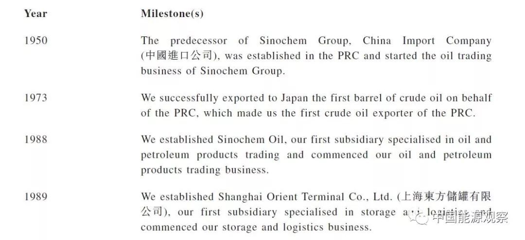 原标题：中国第四大石油公司递交港股上市申请            本周，中化能源股份递交港股上市申请，中国第四大石油公司即将登陆港股。摩根士丹利、中信里昂、中银国际作为其联席保荐人