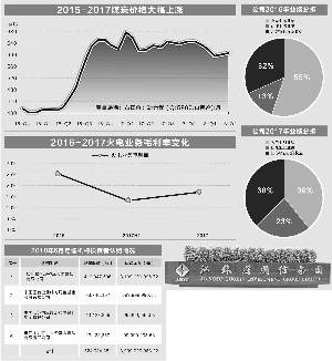 原标题：资本市场强力推动 江苏国信“脱胎换骨”                            数据来源：国泰君安 彭春霞/制图  证券时报记者 孙亚华“除了证券代码没变，这面墙上所有内容都变了！”江苏国信总经理李宪强指着办公楼前重新装修过的背景墙，微笑着对证券时报采访团如是说。  江苏国信，前身为同一控股股东国信集团旗下的舜天船舶