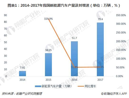 			              前言：2018年开始我国动力电池报废量将呈现翻倍式增长，预计2020年报废量将达到28万吨。在报废量迅速攀升的带动下，动力电池回收市场空间将非常广阔，2020年市场空间可达107亿元，2024年将提升至245亿
