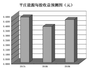 　　■本报记者 张 颖　　　　A股市场昨日延续震荡走弱态势，煤炭股却异军突起，迎来火热行情，逆市走强，表现抢眼。　　申万二级行业煤炭开采板块昨日涨幅达1.65%，其中，平庄能源和郑州煤电均收于涨停