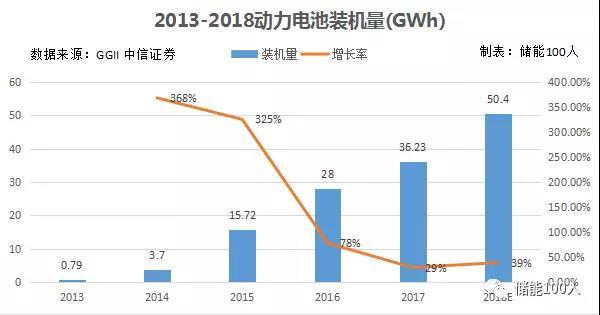 	中国储能网讯：开闸、扩产、竞赛、淘汰……面对无情的产业周期律，新兴行业需要未雨绸缪。	文|郑宗斌	动力电池大洗牌已至，众多电池企业正面临补贴退坡的“生死劫”