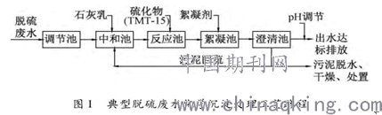 　　目前我国90%以上的火电厂采用石灰石-石膏湿法烟气脱硫技术，该技术在运行中会产生含有高盐和重金属的脱硫废水，脱硫废水零排放的处理是当前一项重要的研究课题。　　引言火电厂脱硫废水因含有高盐和重金属等污染物，所以较难处理