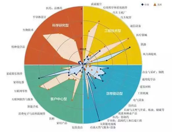 原标题：光伏倒下会有怎样的不可承受之重？光伏经历了怎样的十年？            2017年全球光伏市场强劲增长，新增装机达到102GW，同比增长超过37%，累计光伏容量达到405GW。就我国而言，光伏新增装机达53GW，同比增长超过53.6%，连续5年居世界第一，累计装机量达130GW，连续3年位居全球首位