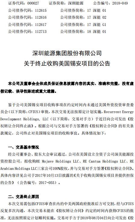 　　深圳能源(000027)8月8日晚公告，鉴于公司美国锡安项目收购事项在约定时间内未通过美国外资投资审查委员会审批，此次交易无法按原定计划实施，交易对手方近日向公司发出《股权转让合同终止函》，公司终止对美国锡安项目的收购事宜。&nbsp;　　相关阅读：　　截至2018年3月，深圳能源（含受托管理的深能集团资产）总资产780亿元，净资产210亿元，控股装机容量976.84万千瓦，主要电厂有深圳妈湾电厂（191万千瓦）、广东河源电厂（120万千瓦）、深圳东部电厂（117万千瓦）、东莞广深沙角B电厂（70万千