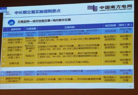 			              前言：2018年7月初，南方能源监管局组织召开南方(以广东起步)电力现货市场交易规则专家研讨会暨市场监管研讨会。广东电力现货市场规则初步确定为一个基本规则和八个实施细则的&ldquo;1+8&rdquo;模式，以运营基本规则为基础，从现货电能量交易、中长期交易、交易结算、市场管理等八个方面对电力现货市场的运行进行细化规定