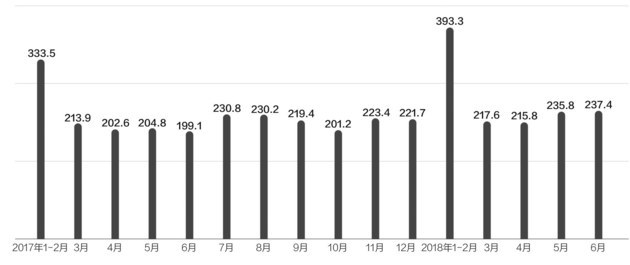 　　每经记者 周程程 每经编辑 毕陆名　　　　2017年以来我国核能发电量（单位：亿千瓦时）数据来源：国家统计局 邹利制图　　核电发展，标准先行。8月9日，国务院办公厅发布了《关于加强核电标准化工作的指导意见》（以下简称“《指导意见》”）
