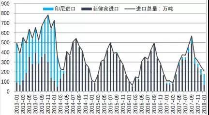 	中国储能网讯：通过锂电池上游资源发展情况来看，全球锂、钴、镍资源的分布集中度较高且呈现寡头垄断特征，中国锂资源虽然丰富但禀赋不佳，而镍、钴资源匮乏，锂、钴、镍资源大量依赖进口，对外依存度较高。	从消费领域来看，锂电池已经成为锂、钴消费的主导领域，但在镍资源消费占比中较低
