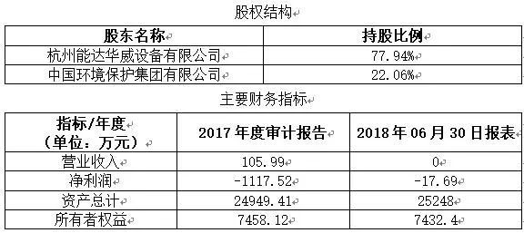 原标题：项目!杭州锦江绿色能源公司22.06%股权转让10801            杭州锦江绿色能源公司22.06%股权转让底价4650.35万元。 公司位于杭州市余杭区乔司镇，占地60亩，项目列入国家环保高技术产业化重大专项计划，建设部2001年科研计划和浙江省2001重点建设项目计划，配置规模为三炉三机，装机容量为18000千瓦，现日处理城市垃圾能力1200吨，每年可发电量1.4亿千瓦时左右