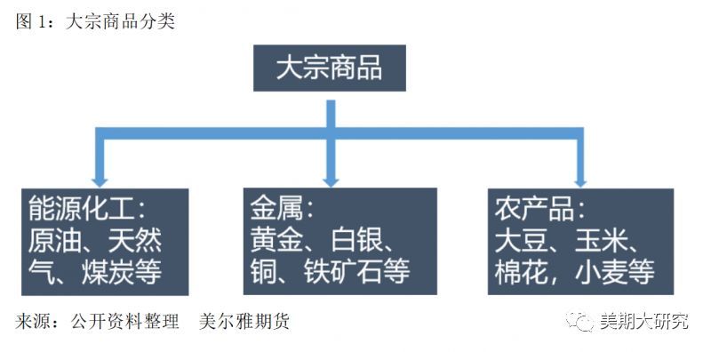 原标题：干货 | 一文读懂铁矿石定价的前世今生            本文来自美期大研究，作者廖雨东，更多精彩文章请登录m.mindcherish.com，或下载