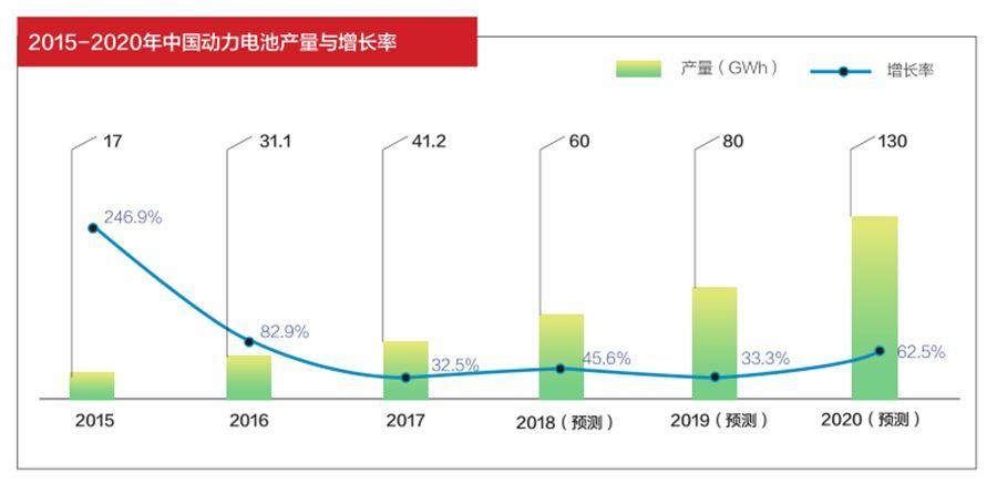 	中国储能网讯：动力电池是指为新能源汽车提供动力的电池。从技术路径看，主要包括用于纯电动汽车（EV）和插电式混合动力电动汽车（PHEV）的蓄电池和专用于燃料电池汽车（FCEV）的燃料电池