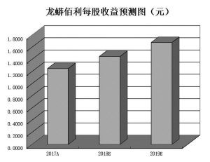 　　■本报记者 任小雨 　　　　今年以来，钛白粉系列产品已出现多轮提价，成为近期板块强势崛起的主要原因之一。日前，钛白粉行业巨头科慕再度宣布，自9月1日起，旗下在大中华地区的钛白粉销售价格上调50美元/吨