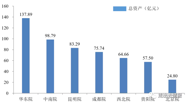 　　作为电力建设能力和业绩位居全球行业第一的综合性集团，中国电建的水利水电勘察设计水平也是世界一流，从2017年最新的ENR(美国工程新闻纪录)排名(国际工程设计公司225强和全球工程设计公司150强)来看，中国电建设计收入都是当之无愧的全国NO.1。　　(来源：走出去情报 ID：ZCQQBJ)&nbsp;　　电建集团也是中国水电行业的领军企业和享誉国际的第一品牌