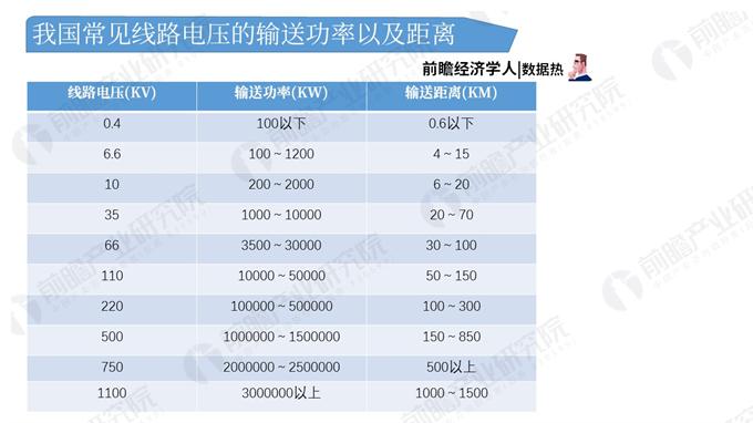 　　近年我國電網(wǎng)建設(shè)穩(wěn)中向好，220千伏及以上的輸電線路結(jié)構(gòu)目前以交流電線路為主