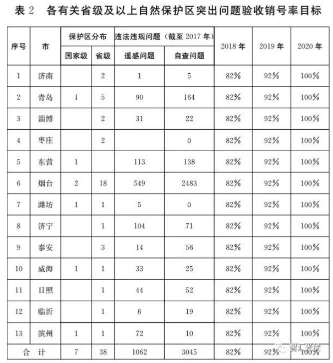 　　风电、光伏发电项目的前期工作中，有一项为“支持性文件”!一般要获得国土、电网、环保、林业、规划等部门的批复文件，项目才能正式开工。如果支持性文件不齐全，则项目可能会建在不被允许建设的地方(如环境保护区、公益林、防洪通道等)未来很可能面临被拆除的风险!　　光伏发电项目获得环保部门的批复，主要目的是保证项目不涉及环境保护区，不造成污染