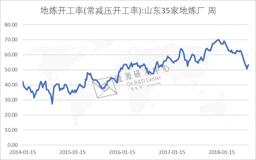 原标题：没有调查就没有发言权：关于山东地炼，这份实地考察报告道出了真相            扑克导言：2018年能源行业面临巨变：成品油税改、千万吨级炼化一体化项目投产等重磅事件不断地冲击市场。从国家政策到能源规划，从上游到终端，都给民营炼化企业提出重大挑战