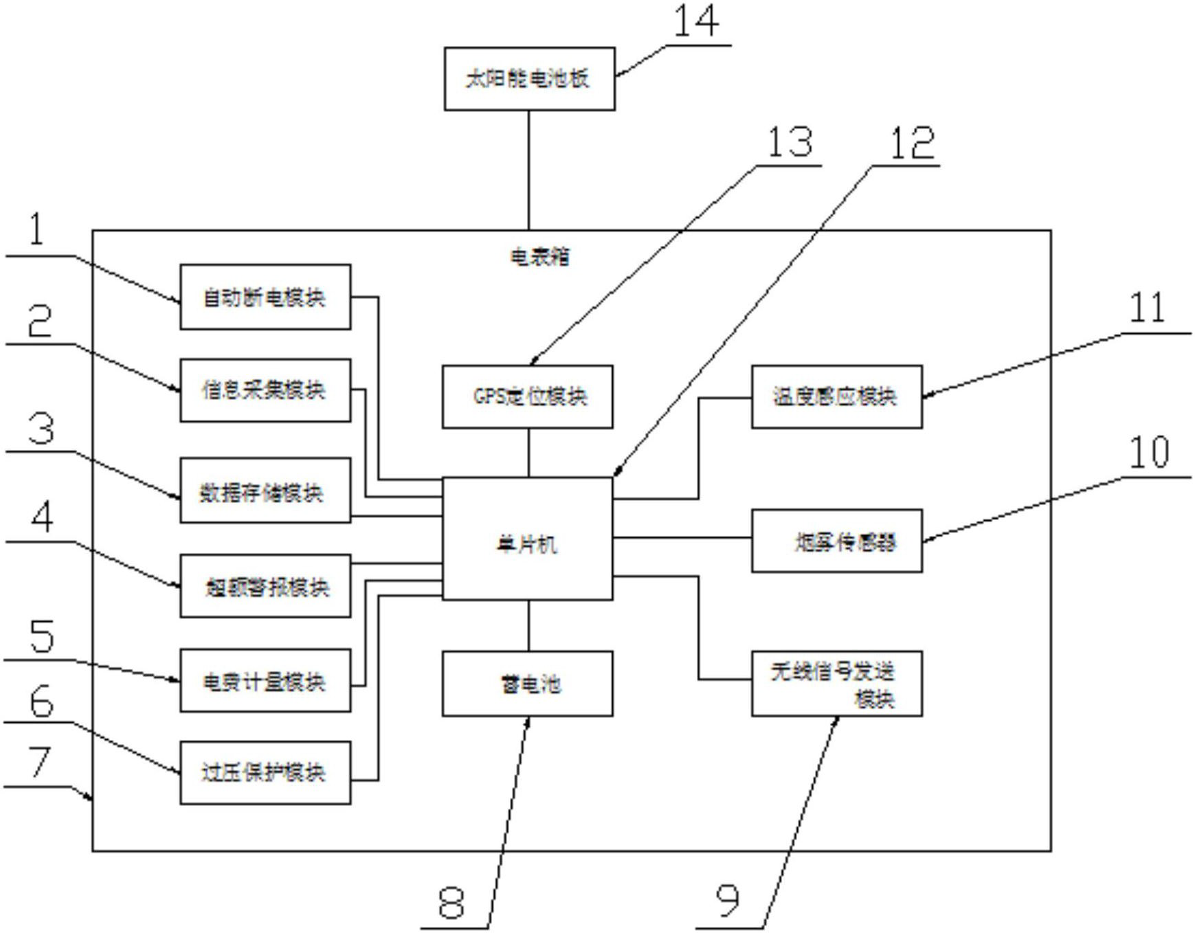 　　【中国仪表网 仪表专利】创意无极限，仪表大发明。今天为大家介绍一项国家发明授权专利&mdash;一种具有电费计量功能的智能电表装置