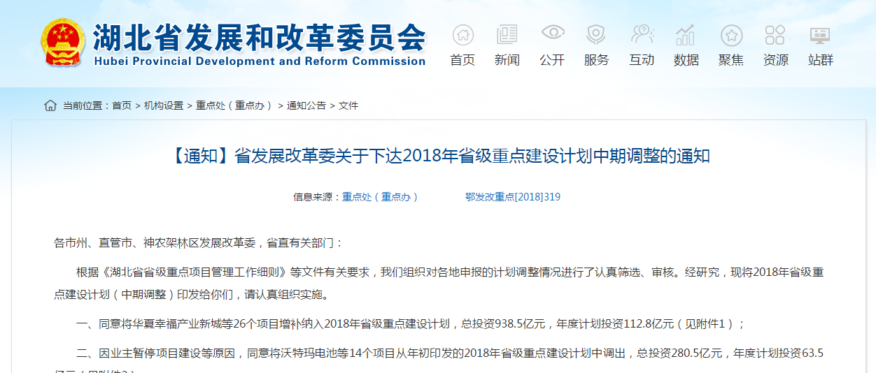                        湖北省发改委近日下发《关于下达2018年省级重点建设计划中期调整的通知》。根据通知：国家电投麻城黄土岗风电场及北京宣力监利下梓堤风电场两个风电场项目从年初印发的2018年省级重点建设计划中调出，崇阳罗家山风电场项目调减年度计划