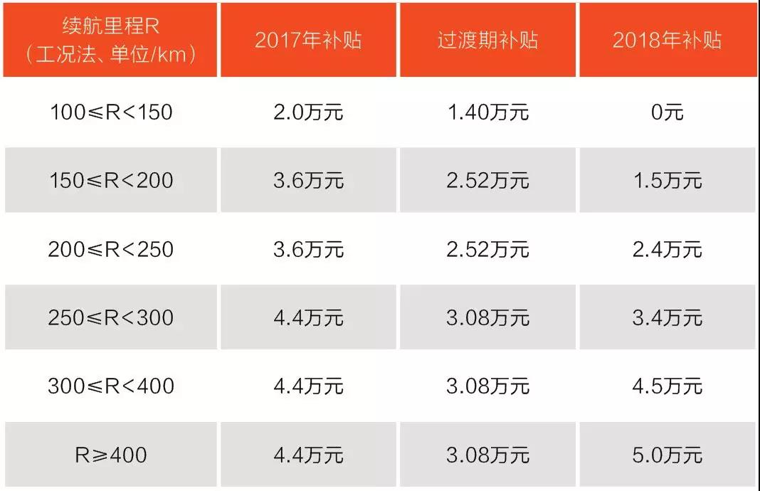 　　数据光鲜并不表示整体行业的健康，含着金钥匙出生，却不能赖此成长。无论是主动选择还是被动接受，新能源汽车在生活中已然屡见不鲜