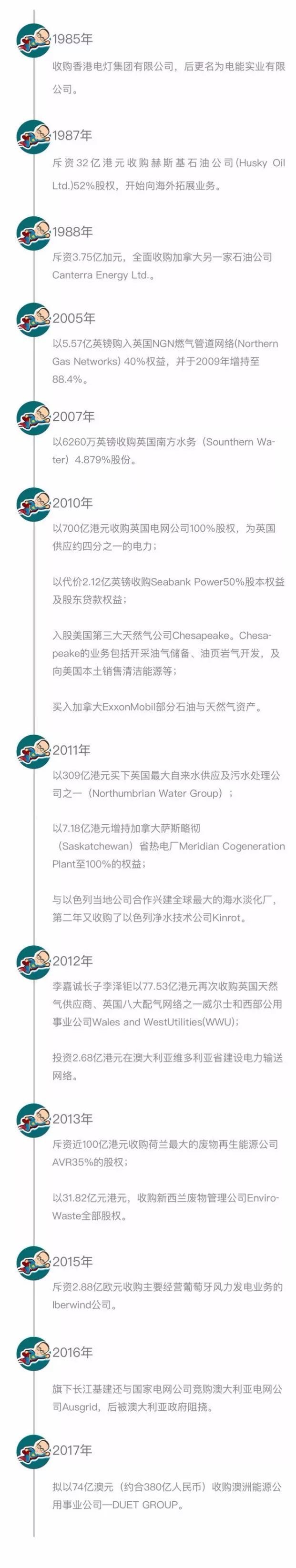 原标题：李嘉诚长子豪掷650亿，澳洲最大天然气管网将易主            【无所不能 文 | 蚕豆】今年六月就传出消息后的李嘉诚旗下长和系收购澳大利亚最大天然气管道公司APA Group 一事有了新的进展。 8月13日早间，长实集团、长江基建集团（下称CKI）、长江和记及电能实业发布公告称，8月12日，财团与竞投公司及目标公司订立有关落实收购事项的实施协议，所有目标公司（即APA）的证券将按照信托计划条款转让予竞投公司