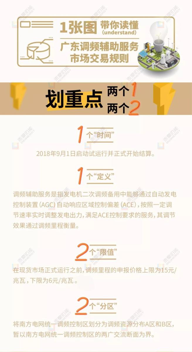 	中国储能网讯：为落实国家和广东省电力体制改革相关实施方案，完善市场机制，国家能源局南方监管局近日发布了《广东调频辅助服务市场交易规则（试行）》文件，预示广东调频辅助服务于2018年9月1日正式开始试运行及结算，为即将开启的电力现货市场奠定了坚实的基础。 知道你们看腻了文字解读，所以这次迈能研究院将教你如何一眼看全该试行文件