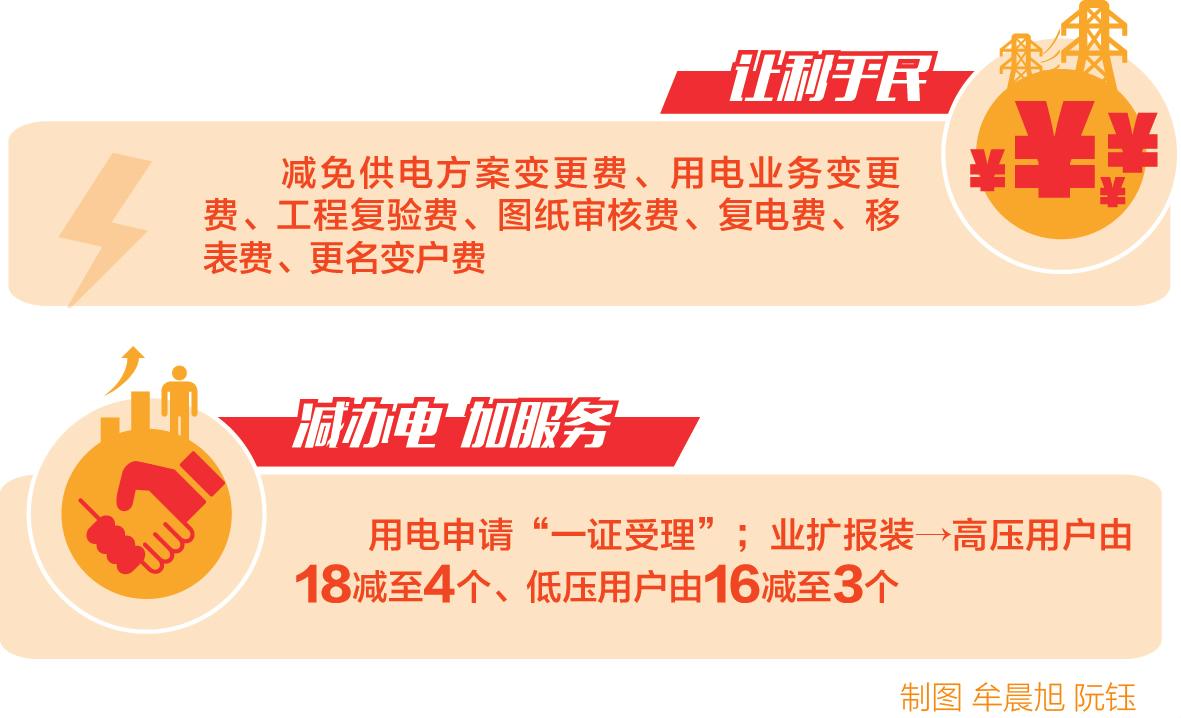 　　&ldquo;师傅，我们已帮您完成&lsquo;光e宝&rsquo;电子签约，光伏电站的装机总量为5千瓦，今日的发电总量为6千瓦时。&rdquo;8月9日，青海省海东市平安区石灰窑乡上唐隆台村居民马成和，欣喜地体验了一回足不出户就能享受到高效快捷的并网服务，也成为青海省自然人分布式光伏电源接入国网光伏云网平台的首个用户