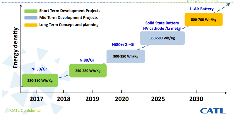 	中国储能网讯：据PushEvs报道称，韩国电池制造商LG Chem与SK innovation预计今年将推出用于电动汽车的低钴含量和高能量密度的NCM 811电池。但是，就在最初宣布几个月后，这些计划被推迟了