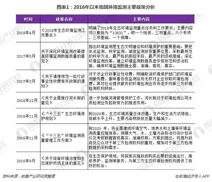 　　【中国仪表网 仪表市场】环境监测是环境管理和科学决策的重要基础，是评价考核各级政府改善环境质量、治理环境污染成效的重要依据。十三五期间是我国以改善环境质量为重点，打好气、水、土壤污染防治三大攻坚战役的关键期